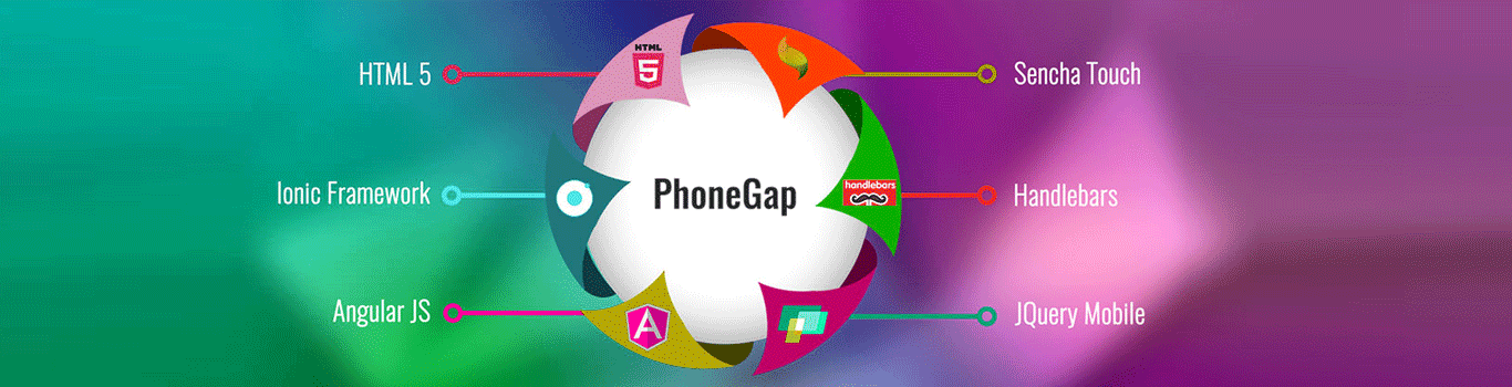 Phonegap App Banner
